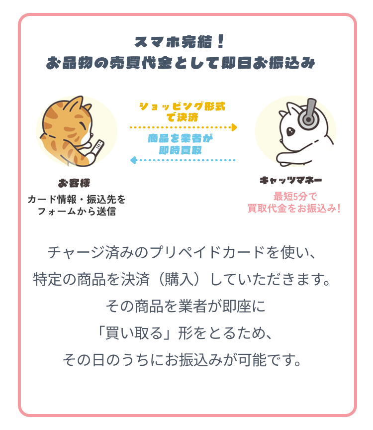 スマホ完結！お品物の売買代金として即日お振込み